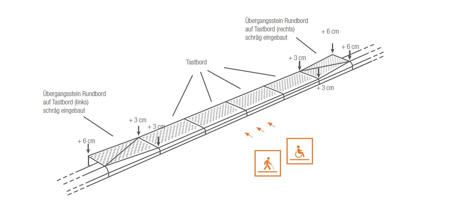 querungsbord-plus-lithonplus-lithonplus
